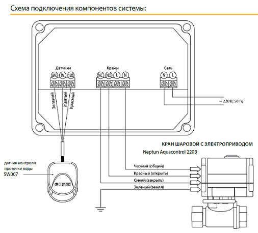 Neptun Aquacontrol Light light cxema