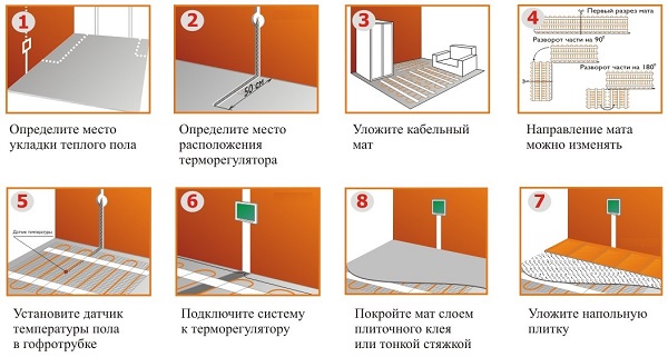 posledovatelnost rabot
