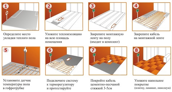 ustanovka kabelnogo teplogo pola 